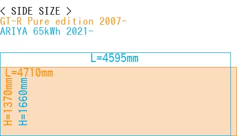 #GT-R Pure edition 2007- + ARIYA 65kWh 2021-